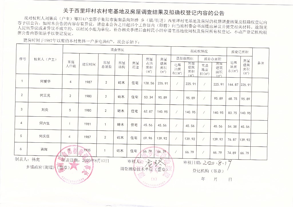衡南县不动产农村宅基地及集体建设用地房地一体确权登记调查成果公示