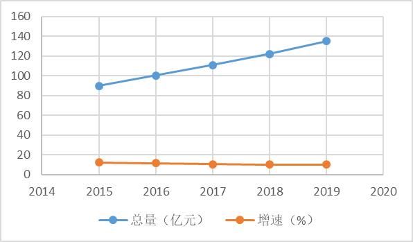 2021衡南县GDP_衡南县2014年国民经济和社会发展统计公报