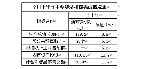 经济总量平稳增长_商品销售平稳增长