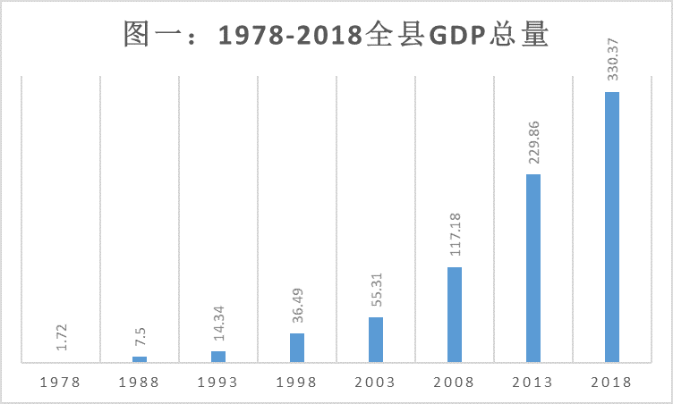 吕南县gdp_湖南益阳南县的老照片(2)