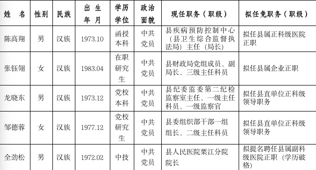 干部任前公示公告