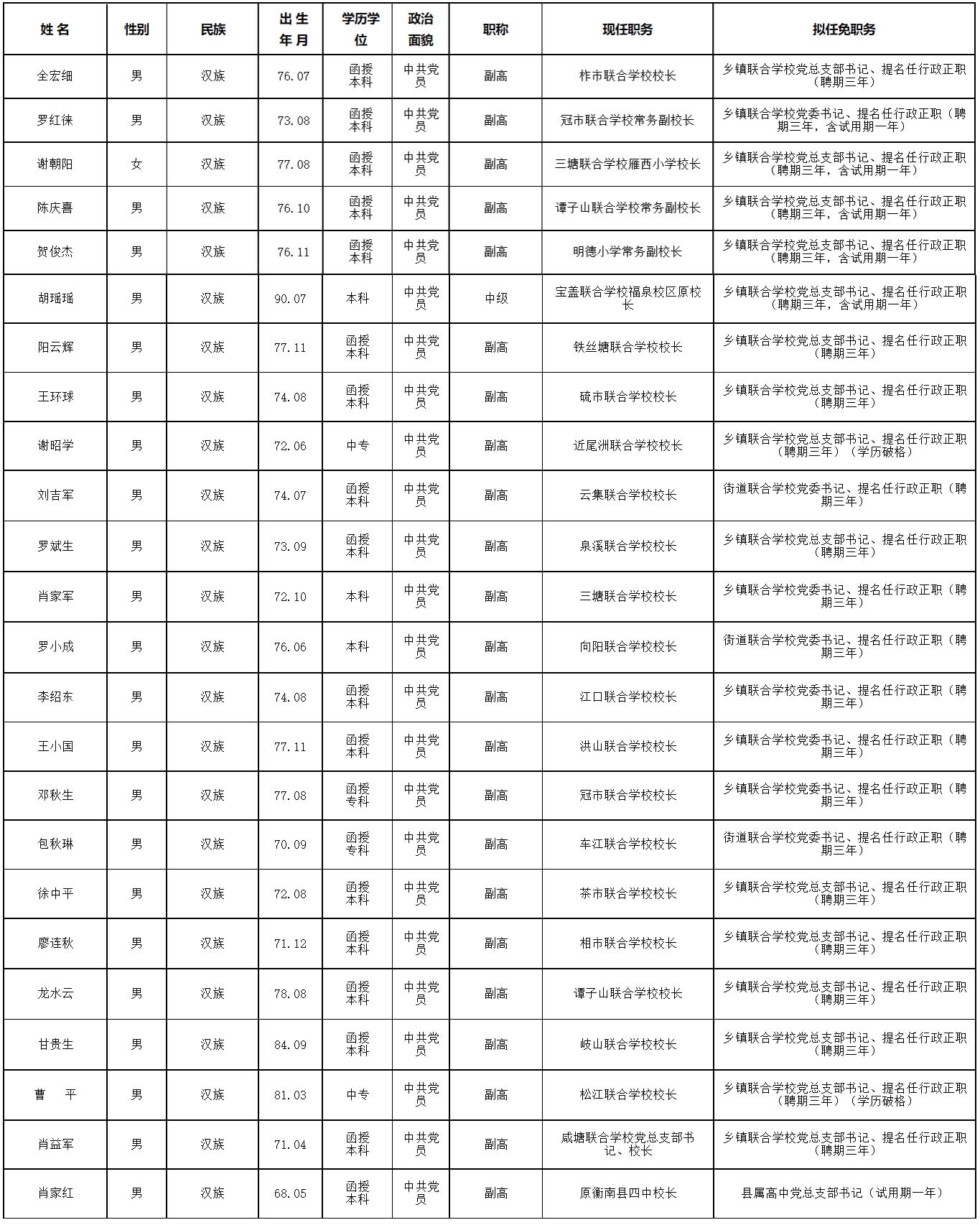 干部任前公示公告
